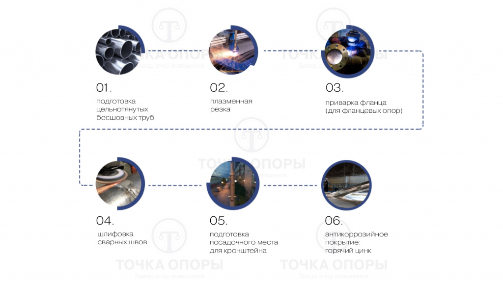 Этапы производства_трубчатые.jpg Этапы производства_трубчатые.jpg