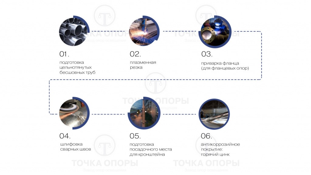 этапы производства трубчатых опор.jpg этапы производства трубчатых опор.jpg