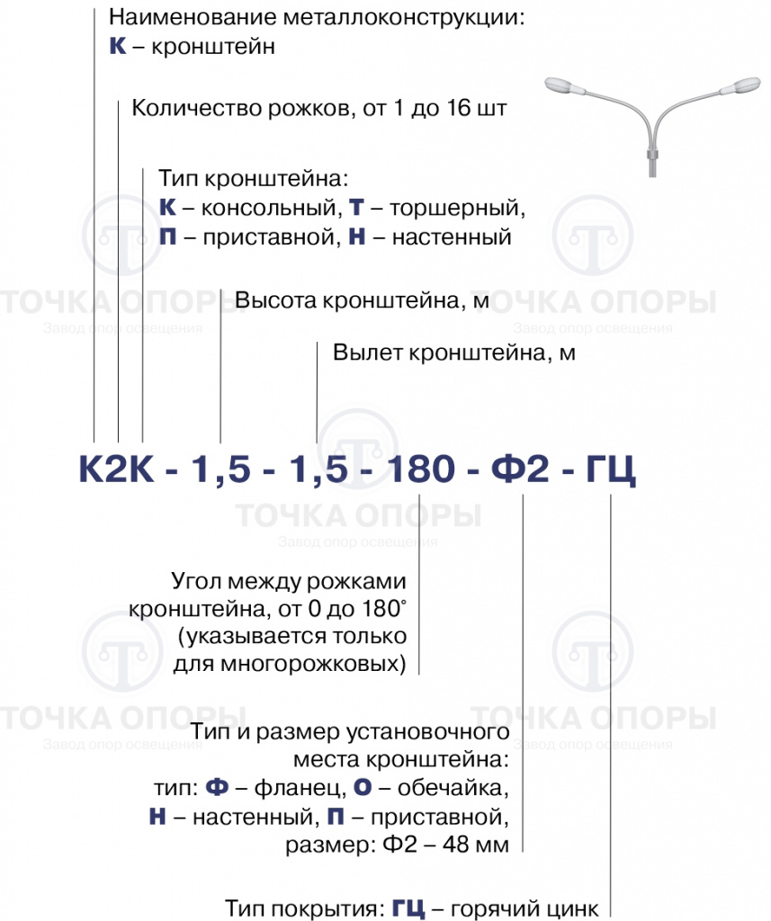 Обозначения кронштейнов с защитой.jpg Обозначения кронштейнов с защитой.jpg