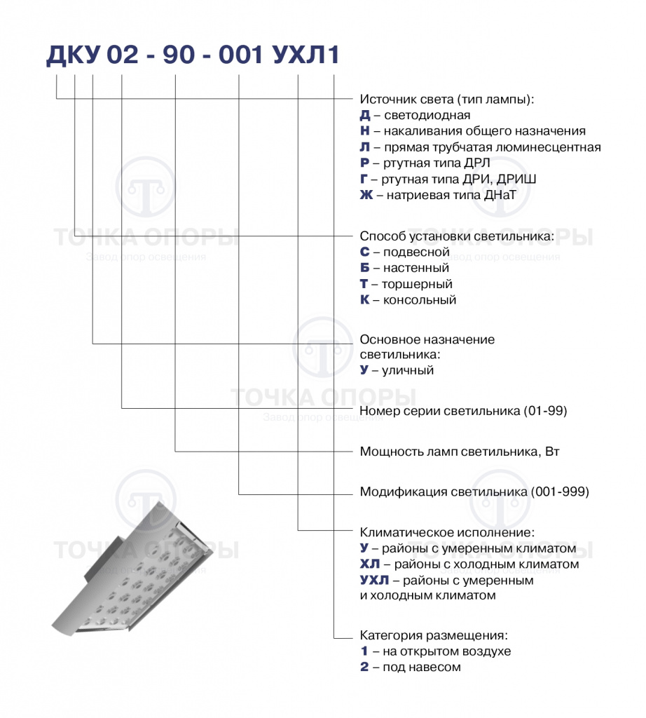 Обозначения светильников с защитой.jpg Обозначения светильников с защитой.jpg